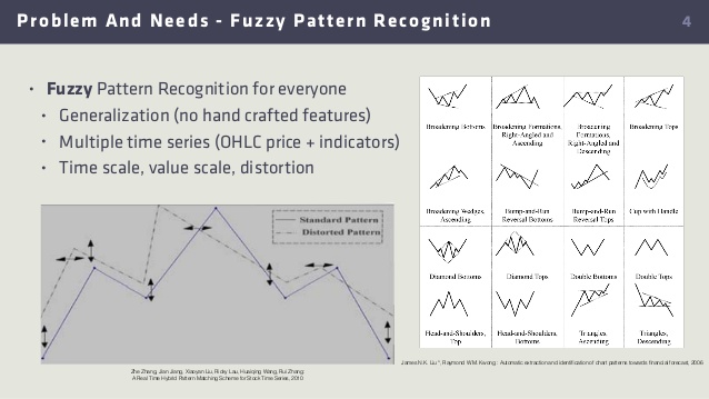 Chart pattern recognition software for mac